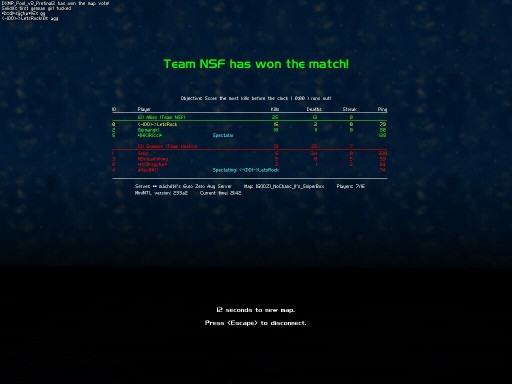 Some faces you know here too, still not known enough? I dont see my score suffered????